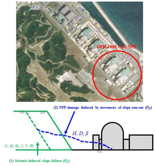 국내 OPR-1000 type 원전 및 인근 사면 개념도