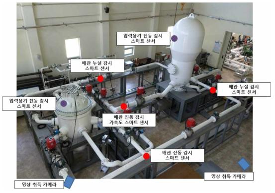 스마트센서망 개념도