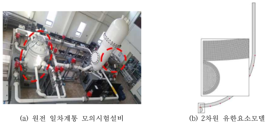 원전 일차계통 축소 모델 및 유한요소모델