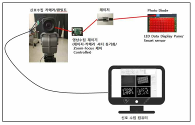 스마트 센서 시스템 구성도