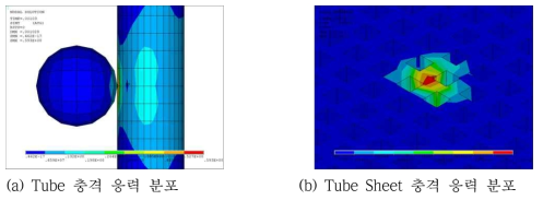 증기발생기 Tube 및 Tube sheet 충격 응력 분포