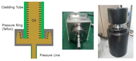 오일압축 후프 강도 평가 장치의 개략도 및 실험 장치
