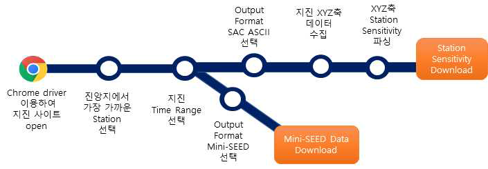 웹 크롤링 개념도