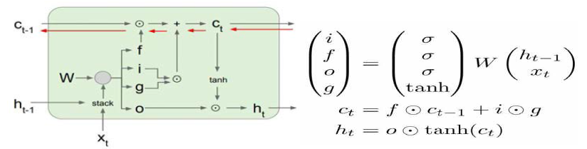 LSTM 알고리즘