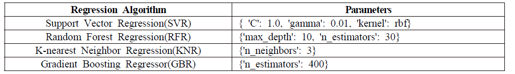 PATH 1에 대한 Membrane Stress 최적 Parameter과 결정계수