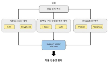 인실리코타겟 발굴 시스템 알고리즘