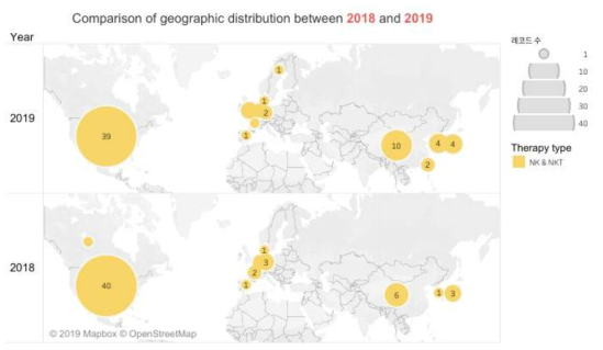 NK세포 관련 임상시험 분포도 (Cancer Research Institute IO analytics; https://www.cancerresearch.org/scientists/ immuno-oncology-landscape/cancer-cell-therapy-landscape)