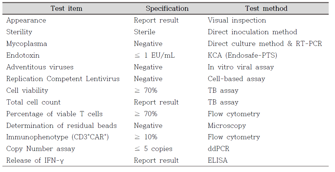 CAR-T QC specification