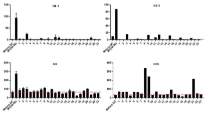 LMP-2A peptide library screening 결과