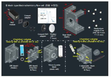 최종 확정된 spectroelectrochemistry flow cell 설계안