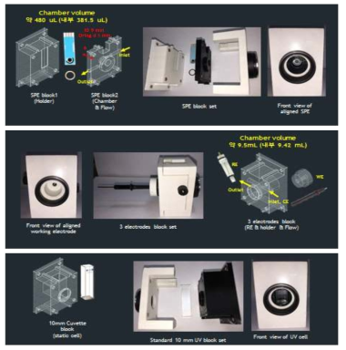 block 형태의 새로운 spectroelectrochemistry flow cell 의 모식도와 실사진: (위) SPE 전극 block (중간) 광전기화학 3전극 block (아래) UV-Vis block