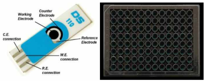 Dropsens 사의 (좌) 기본 SPE 전극 DRP-110 모델의 형태와, (우) plate 96 wells 형태의 SPE 전극 DRP-96X110 모델의 윗면 모습