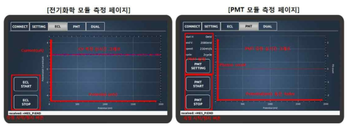 제어 인터페이스 모듈 GUI (ECL전기화학 모듈측정, PMT 모듈 측정페이지)