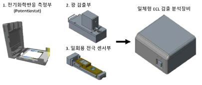 일체형 ECL 현장진단기기 모듈 디자인