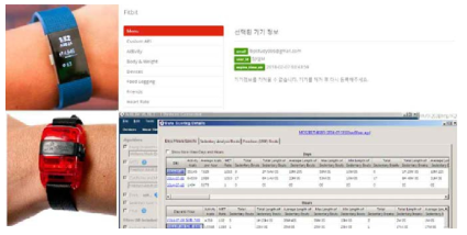 (상) Fitbit과 web API, (하) Actigraph와 분석 프로그램