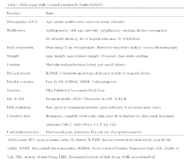 Multi-organ Multi-system Evaluation for frailty (MoMsE) 평가 항목