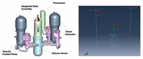 원자로 및 증기 발생기와 프레임 요소 모델