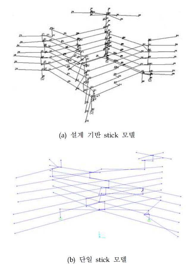 보조건물 stick 모델