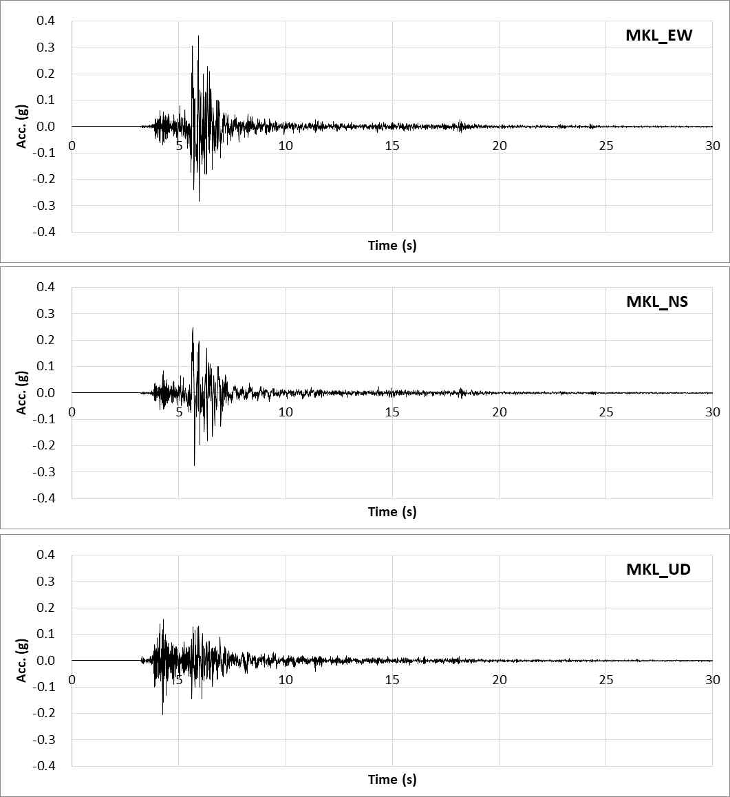 EGFM의 소규모 지진으로 선정한 경주지진 MKL 관측점에서의 3축 성분 계측기록
