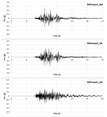 EGFM으로 작성한 3축성분 지진파 시간이력을 SEED 지진으로 하여 변환된 스펙트럼 적합 가속도 시간이력