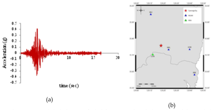 (a) 시간이력(EW) 울산관측소 (b) 경주지진 근방의 관측소 위치