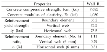 전단벽 B1 시험체의 재료 특성