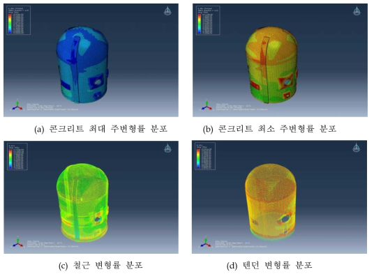 원자로건물 최대가속도 발생 시점에서 변형률 분포 (PGA: 0.3g)