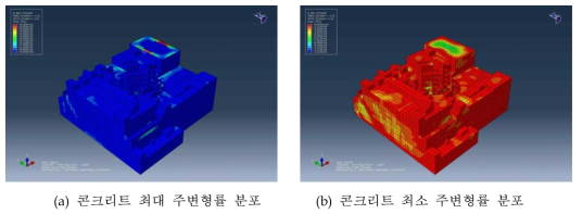 보조건물 최대가속도 발생 시점에서 변형률 분포 (PGA: 0.9g)