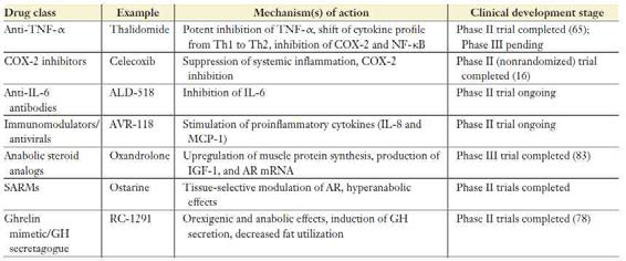 article in annual review of medicin February 2011