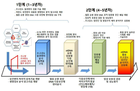 연구 개념도