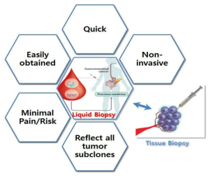 혈액생검 및 혈중 순환 종양 DNA의 장점