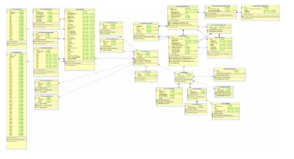 전체적인 유세포 데이터베이스에 대한 ERD(Entity-Relationship Diagram)