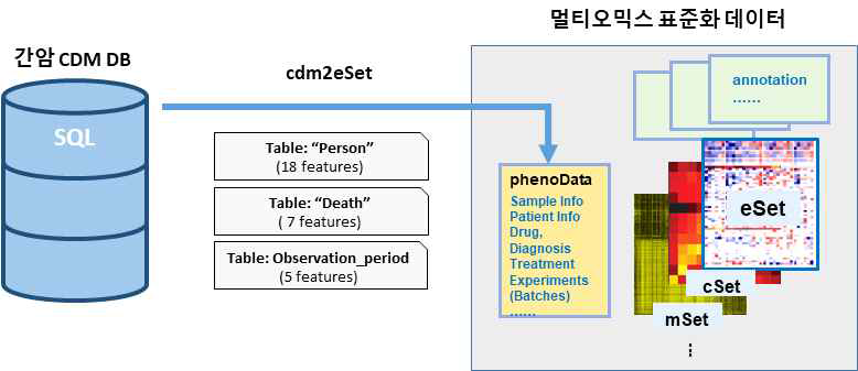 CDWparser