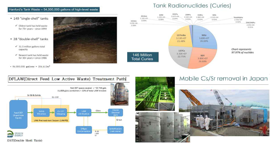 Ref.: “System 8 Hanford Tank Waste Mission”, DOE, 2018.3