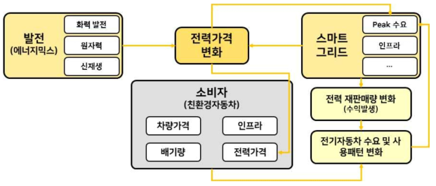 연구 모식도