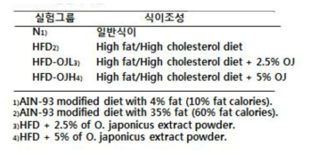 실험 디자인