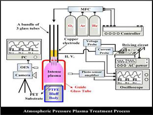 본 연구과제에서 수행 되는 상온/상압 플라즈마 공정 장치