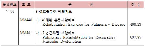 만성호흡부전재활치료 건강보험 행위 급여항목 신설(출처:보건복지부)