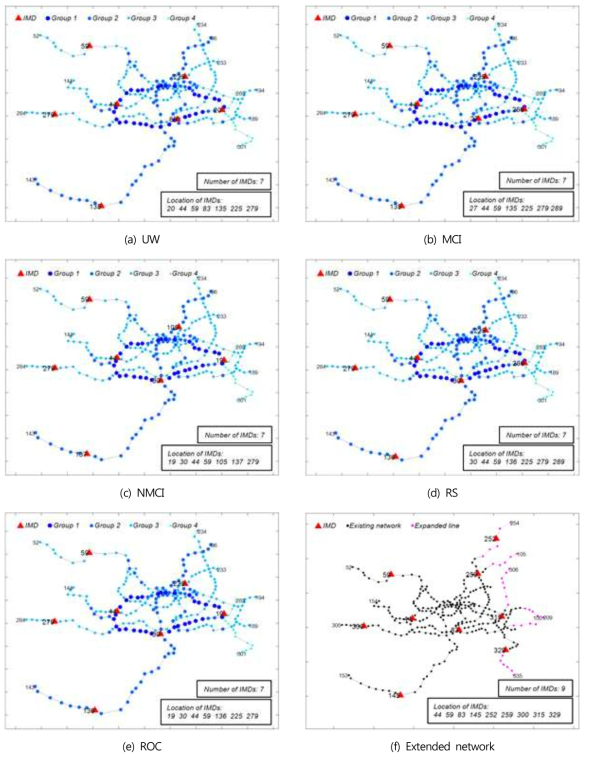 서울 도시철도(2~8호선)의 IMD 최적위치 결정 시뮬레이션 결과