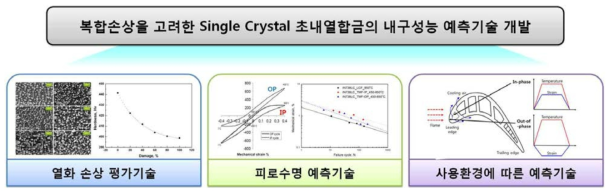 연구 목표