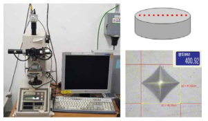 The hardness tester & measurement method