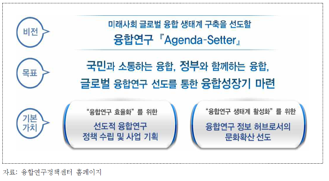 융합연구정책센터 2단계 사업 비전 및 목표