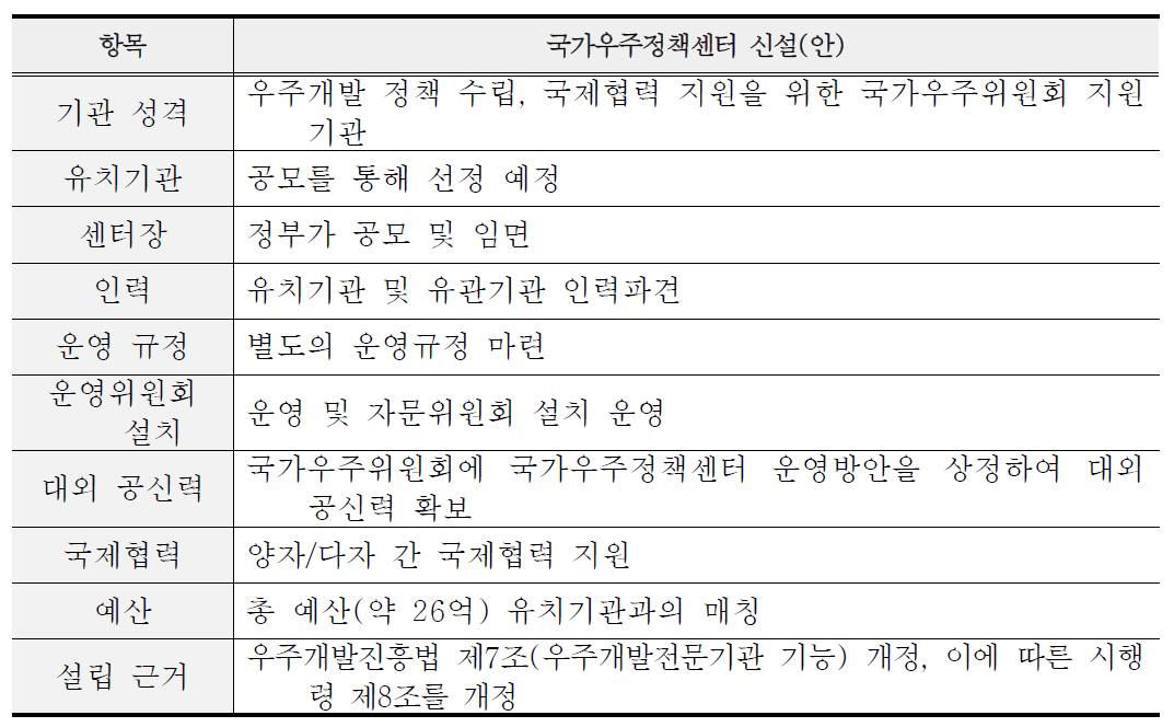 국가우주정책센터 신설(안)의 특징