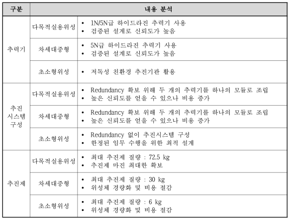 추진계 설계 개념 비교 분석