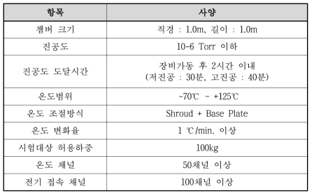 우주부품시험용 소형 열진공챔버 제원