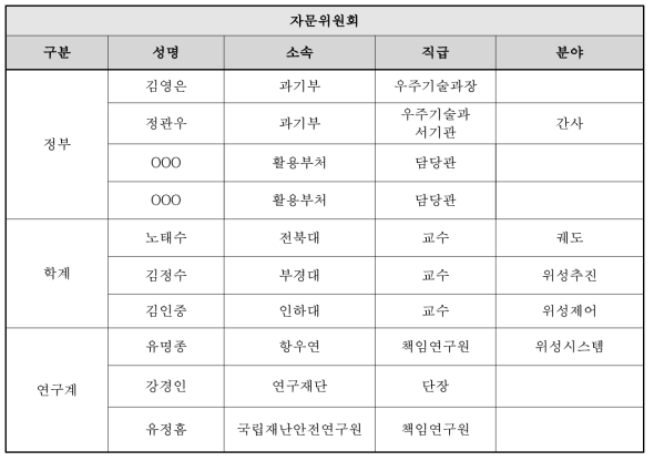 자문위원회 위원