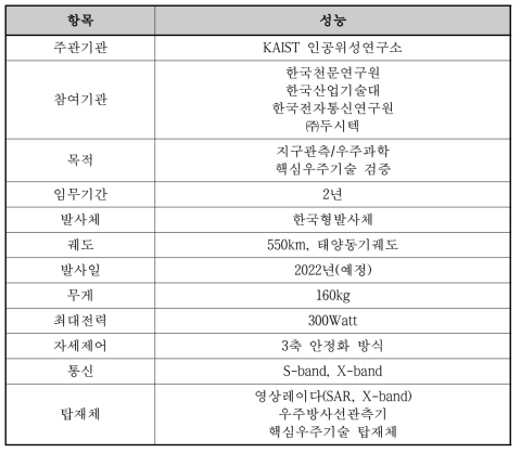 차세대소형위성 2호의 주요 사양