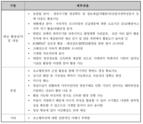 초소형위성의 활용분야 및 내용 또는 장점