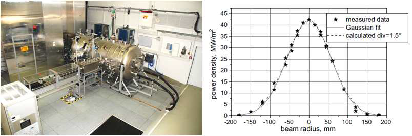 GLADIS 장치의 사진(좌)과 열속 측정 결과(우)