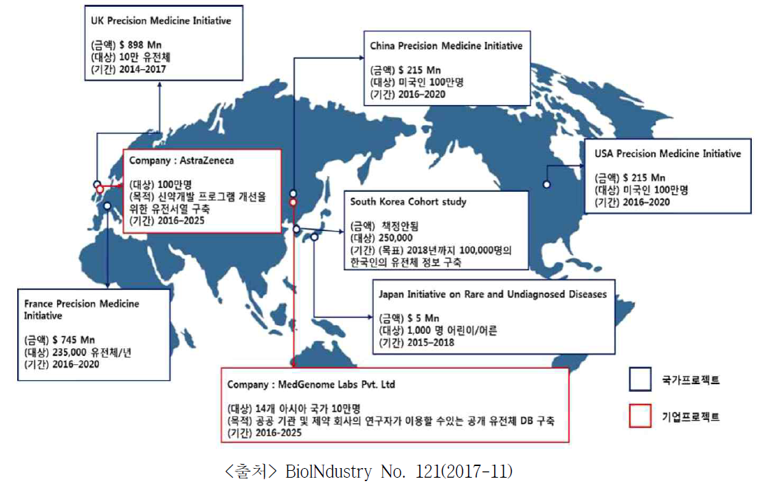 세계지역별 대규모 정밀의료관련 프로젝트 현황